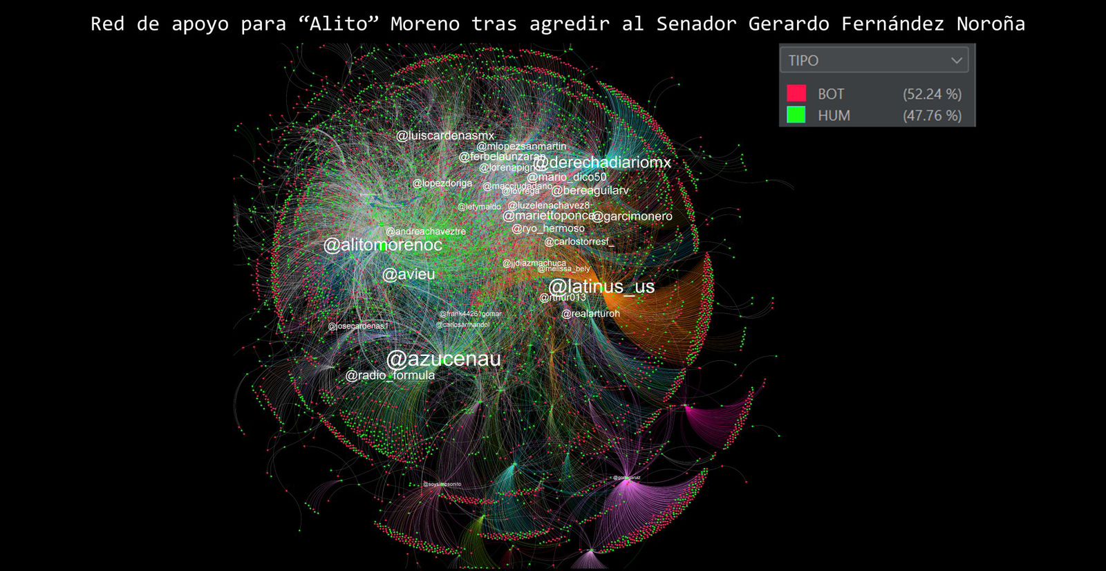 La agresión contra Gerardo Noroña revela la estrategia digital y violenta del PRIAN: Especialista en análisis de redes sociodigitales