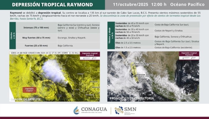 Raymond pierde fuerza pero sigue representando riesgo: se prevén lluvias intensas y oleaje en Baja California Sur