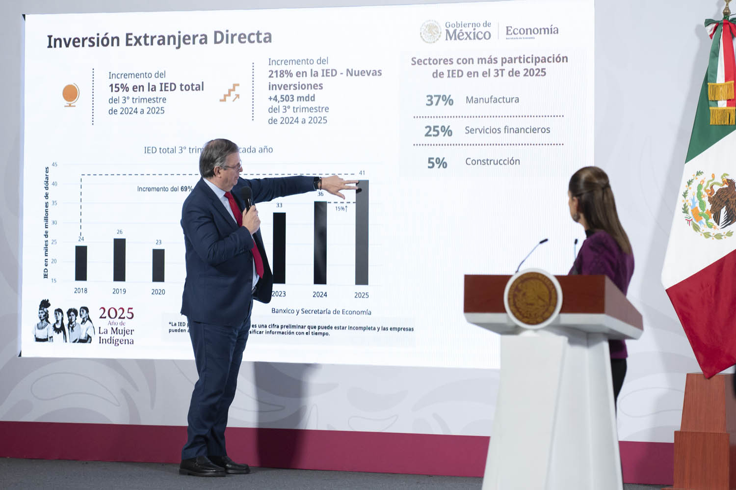 Banco de México ratifica récord histórico de 40 mil 906 millones de dólares en inversión extranjera directa