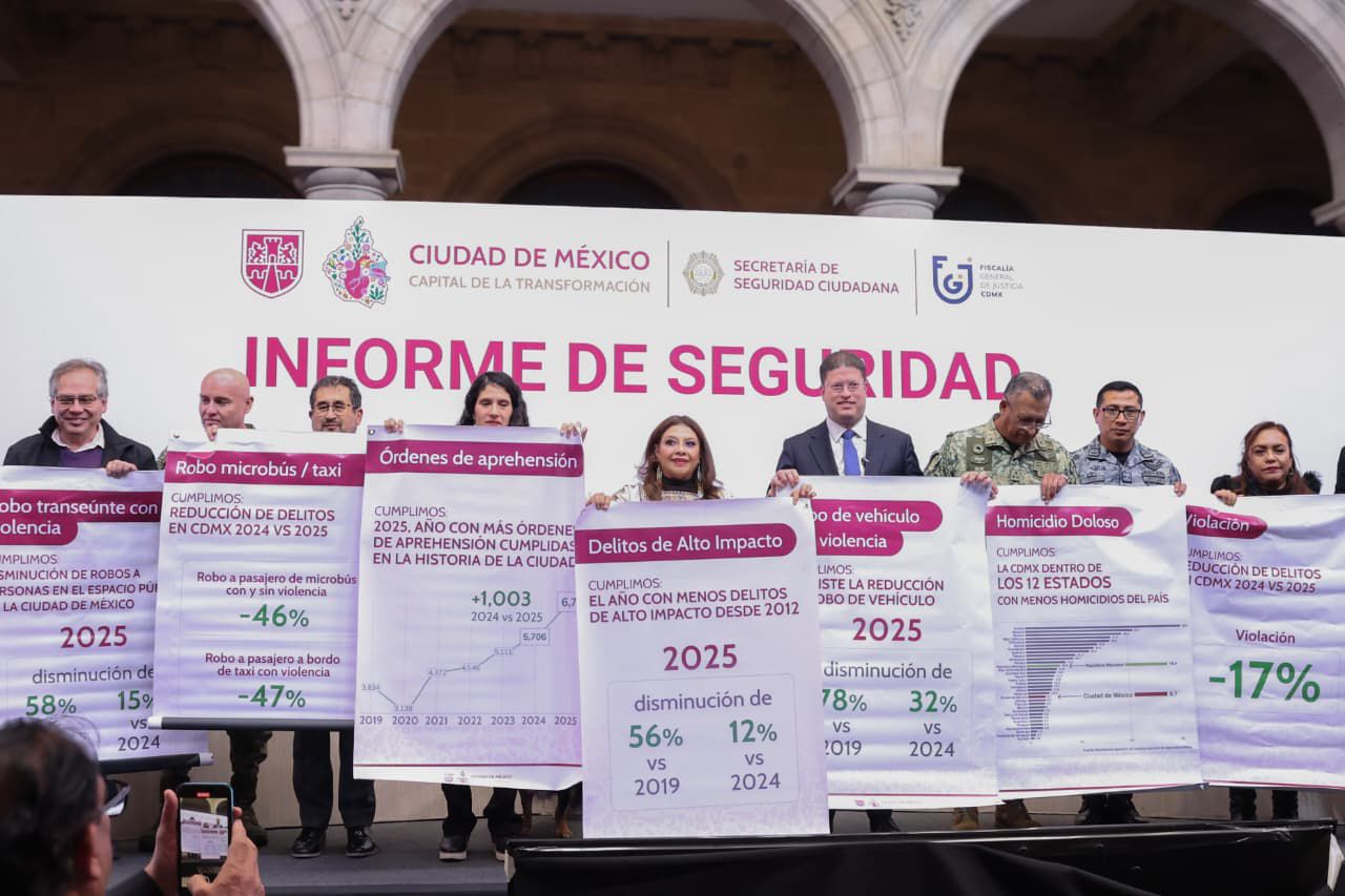 Informe de Seguridad 2025 de Clara Brugada, revela el año con menor incidencia delictiva desde 2012