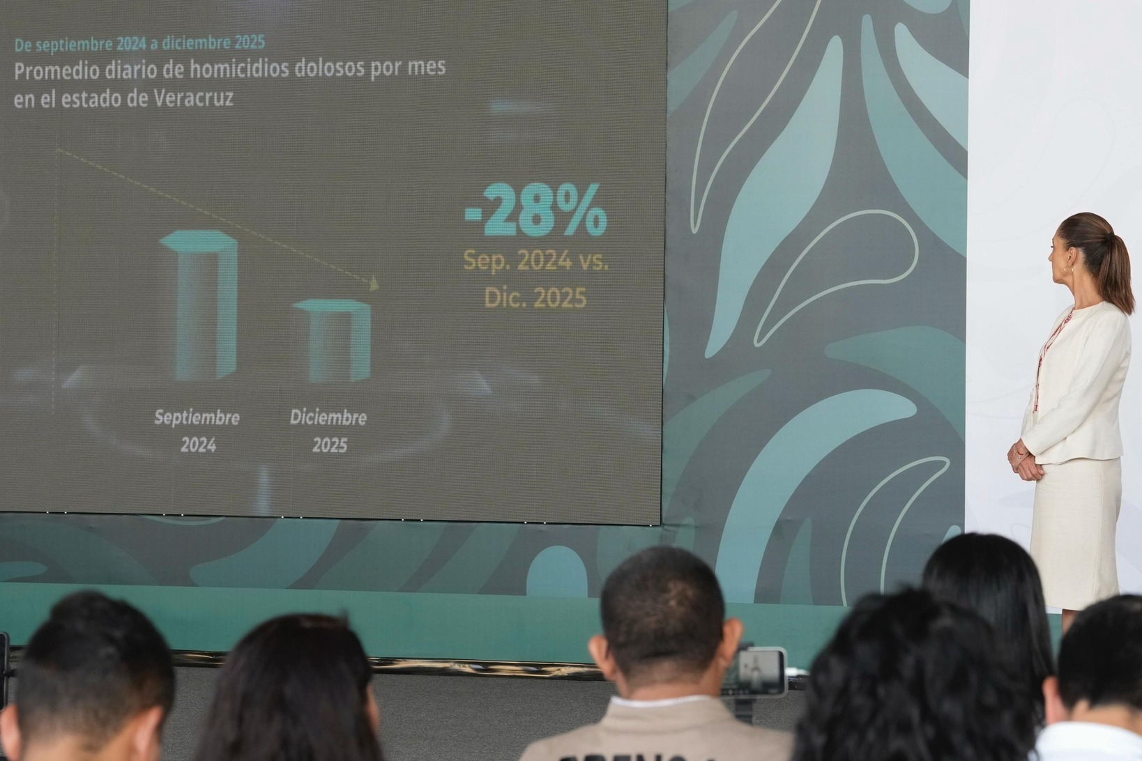 Con coordinación, Estrategia Nacional de Seguridad redujo 28% los homicidios dolosos en Veracruz: Sheinbaum