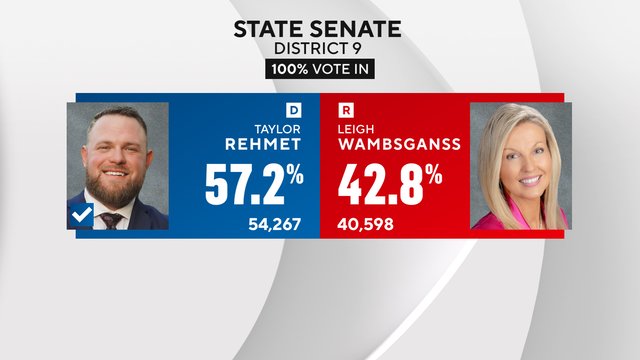Derrota en Texas: el partido de Donald Trump empieza a perder terreno en sus bastiones