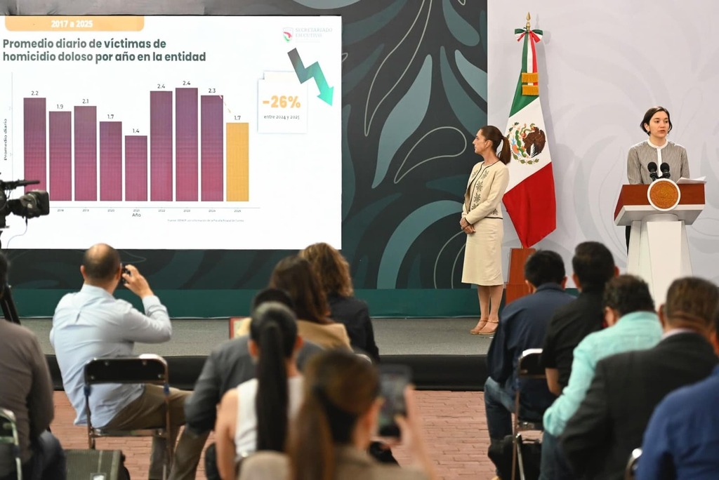 Colima registra reducción anual de 26% en homicidios dolosos; la honestidad da resultados: Presidenta Sheinbaum