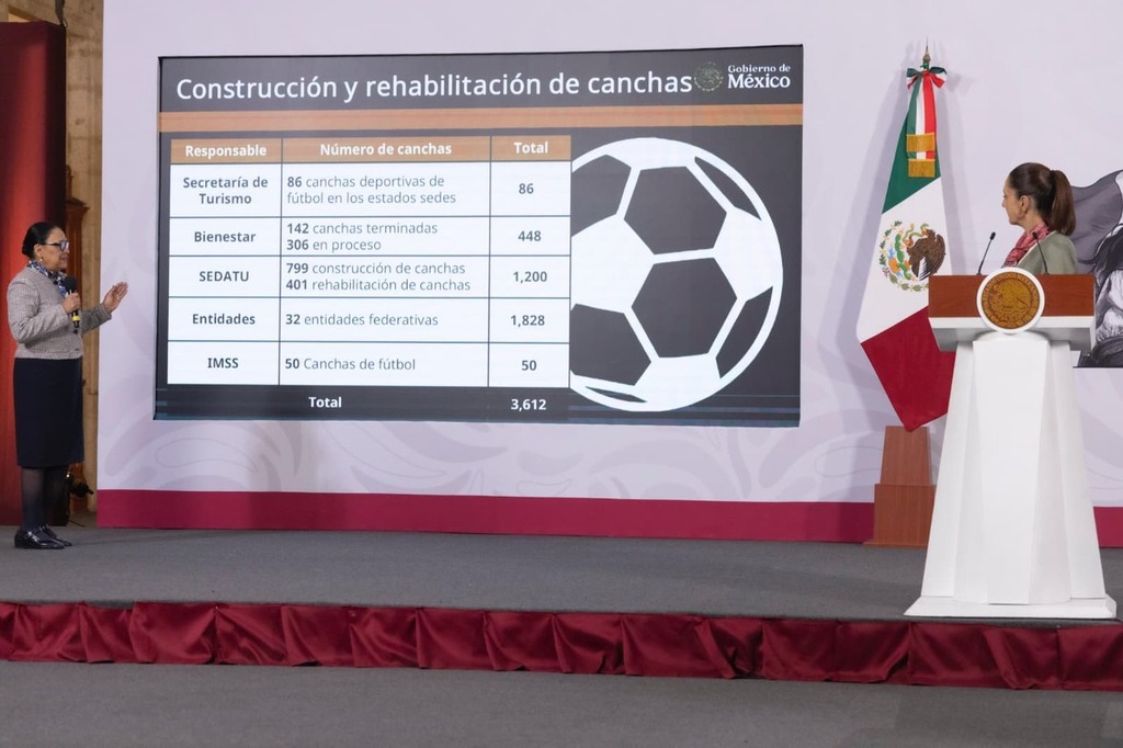 “Mundial Social, herramienta de paz”: Presidenta Sheinbaum fortalece vínculo comunitario con 3 mil 612 canchas