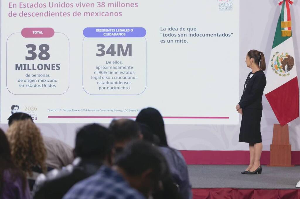 Fuerza migrante mexicana aporta 2.3 billones de dólares al PIB de Estados Unidos: Presidenta Sheinbaum