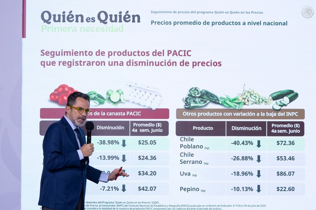 Inflación hila tres meses a la baja y 80% de gasolineras cumple con el acuerdo en el precio del diésel: Profeco