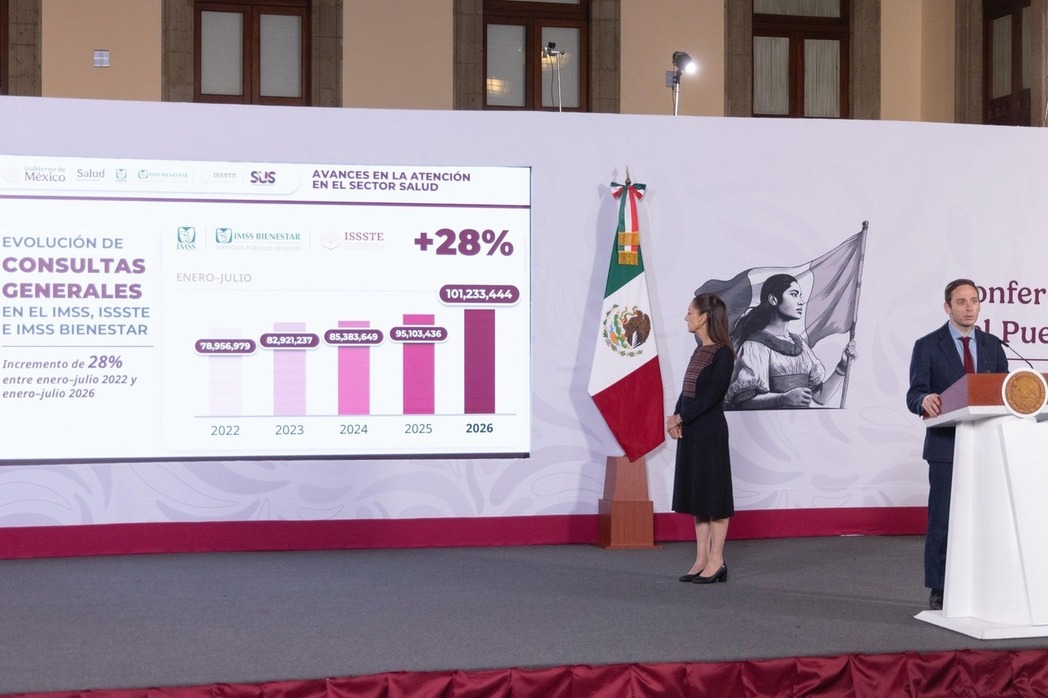 Aumentaron 60 % las consultas de especialidad en el IMSS Bienestar, ISSSTE e IMSS del 2022 al 2026: presidenta Sheinbaum