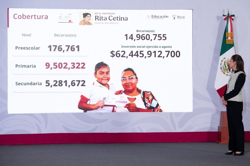 Gobierno de la presidenta Sheinbaum destina en agosto más de 93 mil mdp a Becas para el Bienestar