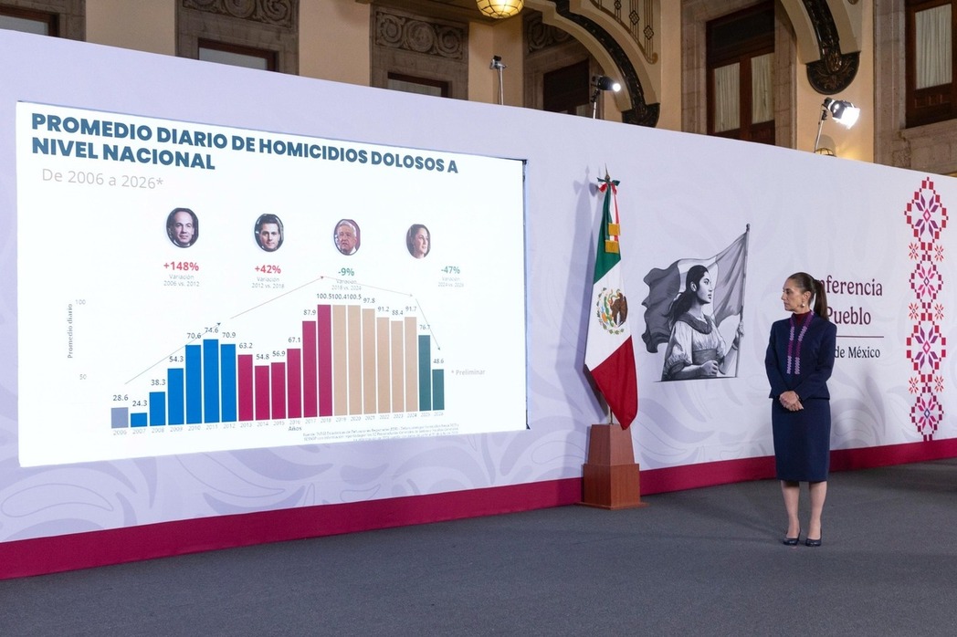 La Estrategia Nacional de Seguridad y la justicia funcionan; C4 carretero inicia operaciones el 1 de septiembre: presidenta Sheinbaum