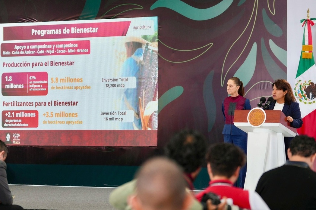 En dos años, el gobierno de la presidenta Sheinbaum ha invertido 107 mil mdp en el campo mexicano