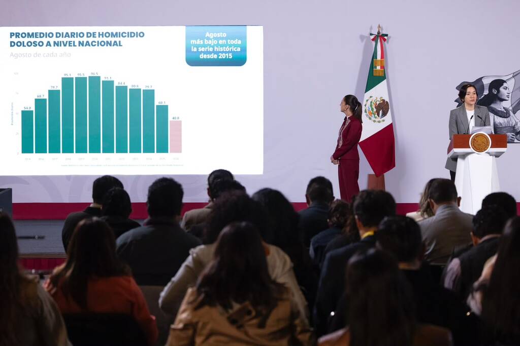 Prácticamente en dos años los homicidios dolosos bajaron 53%: presidenta Sheinbaum