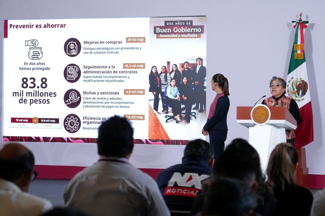 El modelo anticorrupción ha logrado proteger 83.8 mil mdp del erario público: presidenta Sheinbaum