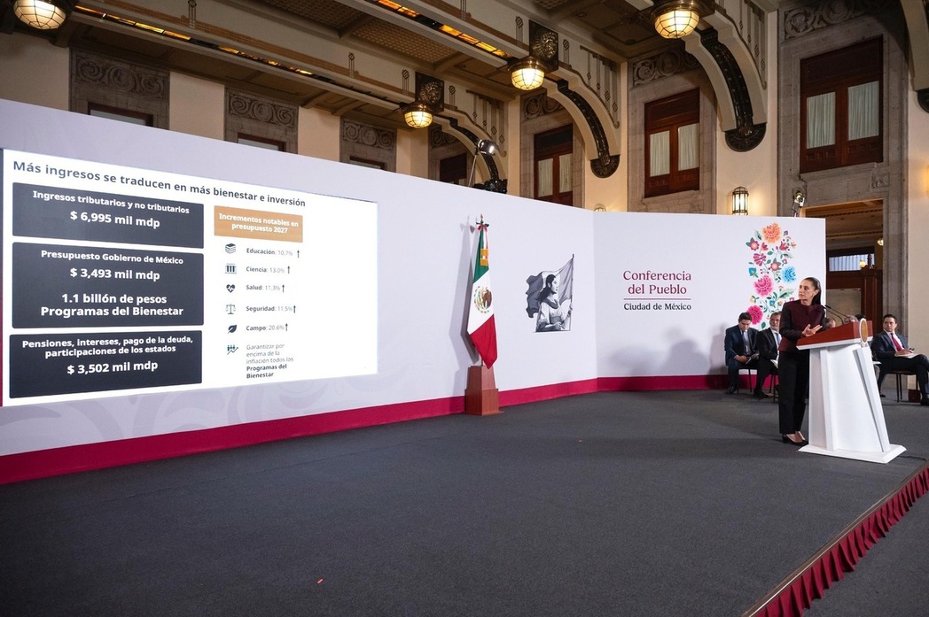 Paquete Económico 2027 es responsable, con bienestar, sin nuevos impuestos ni gasolinazos; mantiene incentivos: presidenta Sheinbaum
