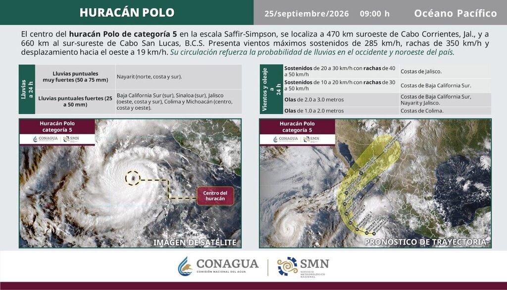 Polo se intensificó nuevamente a huracán categoría 5; se ubica a 470 kilómetros al suroeste de Cabo Corrientes, Jalisco