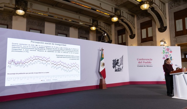 Con 58.1 %, la percepción de inseguridad se ubica en el nivel más bajo en 13 años: presidenta Sheinbaum